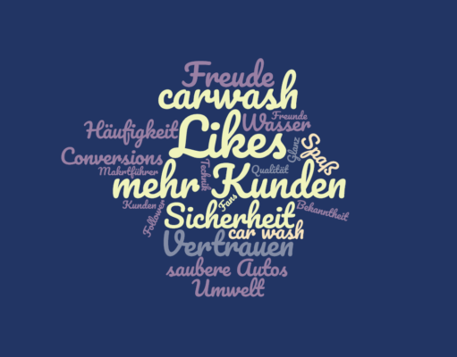 Das können Ihre Ziele bei der Planung einer Social-Media Strategie sein