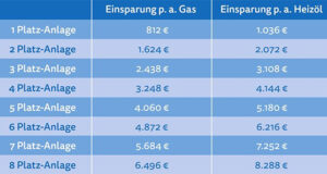 WashTec setzt auf Kaltwäsche