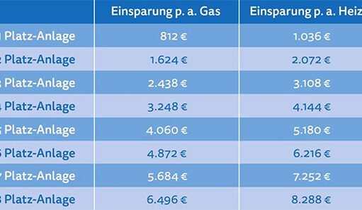 WashTec setzt auf Kaltwäsche