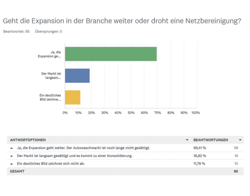 Aktuelle Frage 01-2023