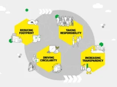 Reduzierung des ökologischen Fußabdrucks Grafik: Kärcher