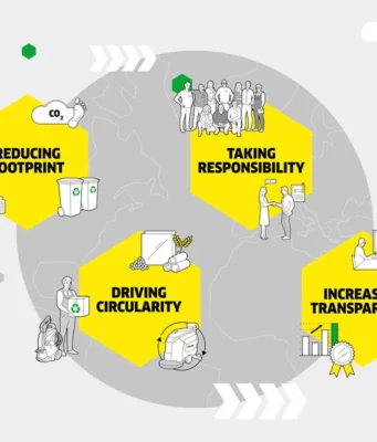 Reduzierung des ökologischen Fußabdrucks Grafik: Kärcher